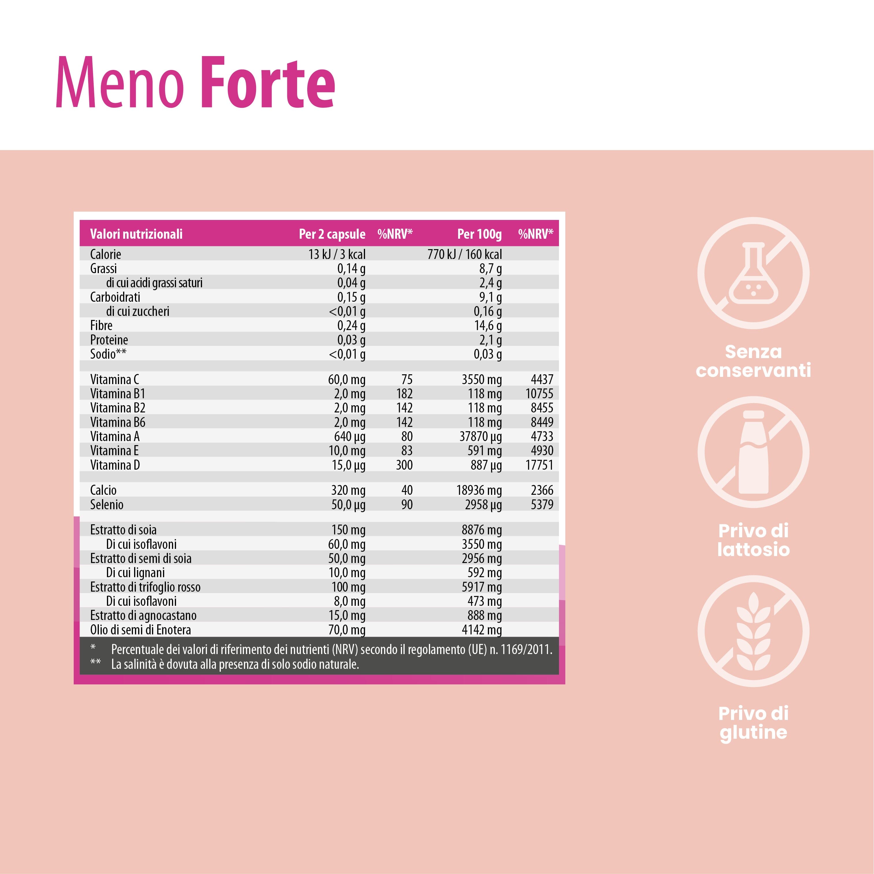 SanaExpert Meno Forte