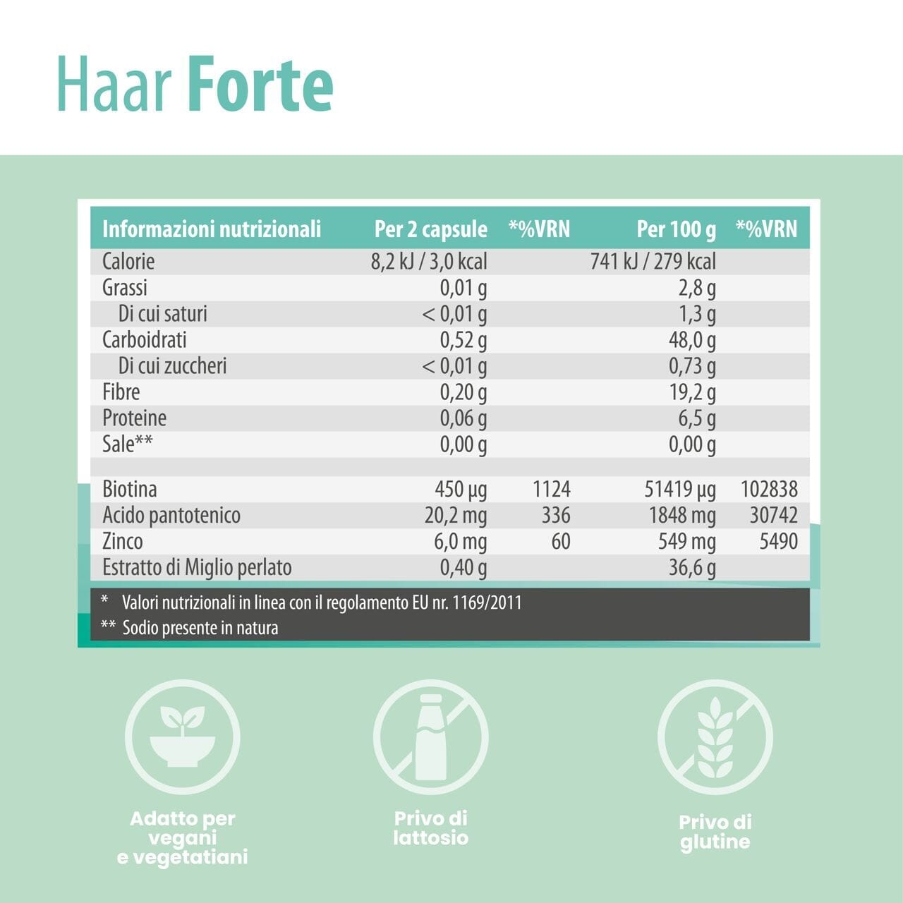 SanaExpert Haar Forte