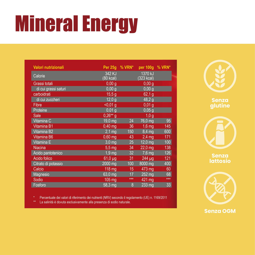 SanaExpert Mineral Energy