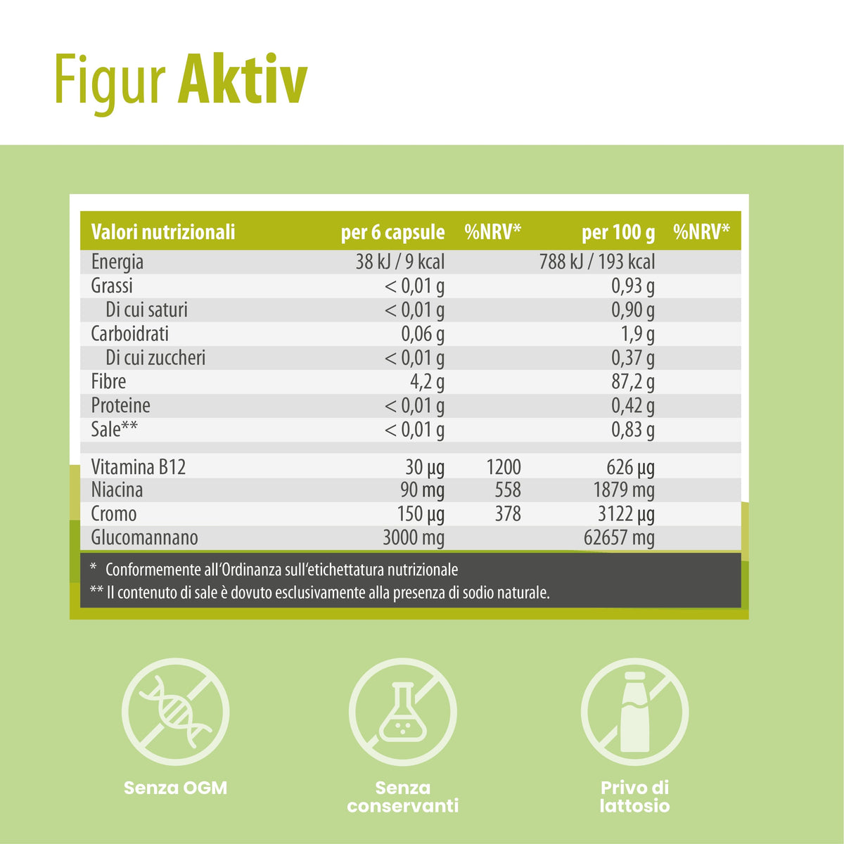 SanaExpert Figur Aktiv